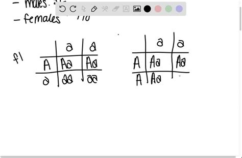 Solved In The Following Pedigree Is The Disorder S Mode Of Inheritance