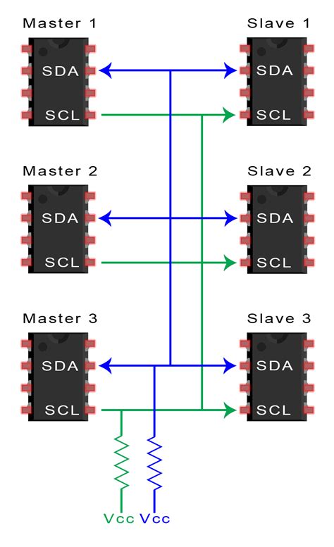 Basics of the I2C Communication Protocol timing diagram basics 办公设备维修网