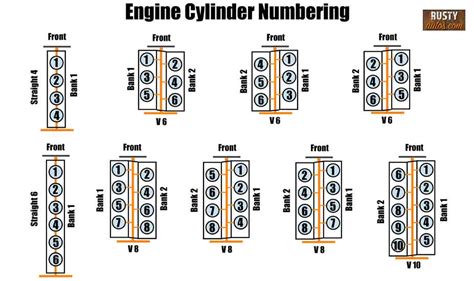 3 5 Ecoboost Cylinder Numbering