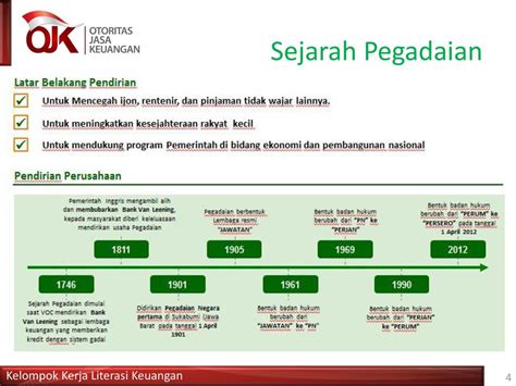 Pegadaian Pernahkah Kalian Tidak Punya Uang Butuh Modal Usaha Ppt