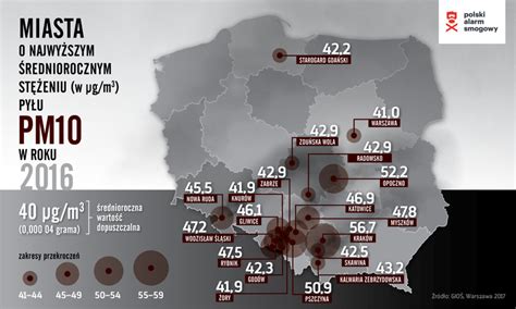 Lista Miast Polski Z Najgorszym Powietrzem Niezale Na Gazeta