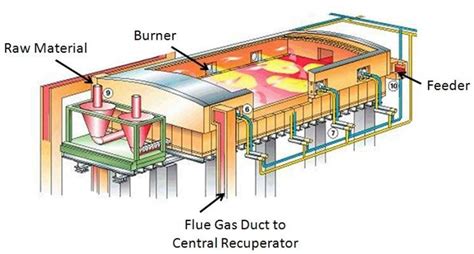 Energy Efficiency And Design In Burners Slides