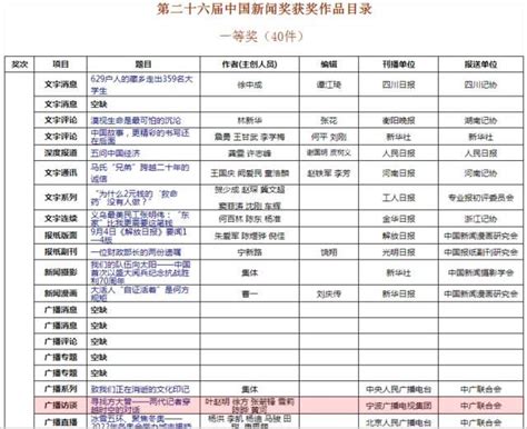 第二十六屆中國新聞獎揭曉——寧波廣播收穫大滿貫 每日頭條