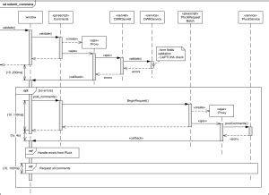 Spring Boot Sequence Diagram Learn Diagram