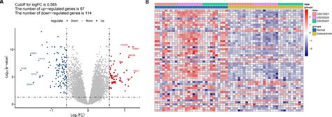 Differential Expression Analysis A Volcano Plot Showing The Download Scientific Diagram