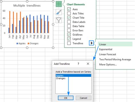 Adding Multiple Trendlines To Chart Excel 2023 Multiplication Chart