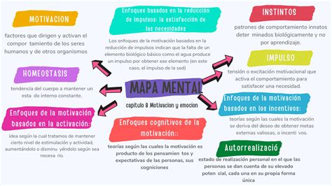 Mapa Mental De Psicologia General Notes De Psychologie Docsity