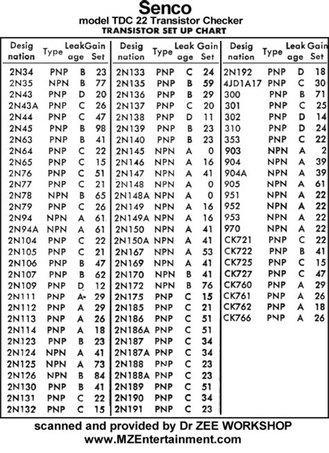 Transistor Substitution Chart