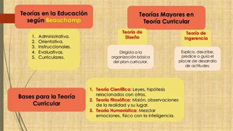 ¿qué Y Cuáles Son Las Teorías Curriculares