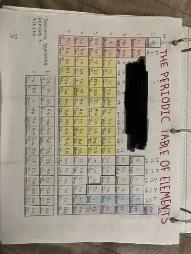 Atoms And Elements Chem Flashcards Quizlet