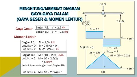 Diagram Gaya Geser Dan Momen Lentur Contoh Soal 1 STATIKA YouTube