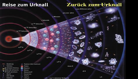 Der Urknall Im Labor Eine Virtuelle Reise Zum ALICE Experiment Am CERN