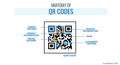 How To Insert A QR Code In PowerPoint Presentations