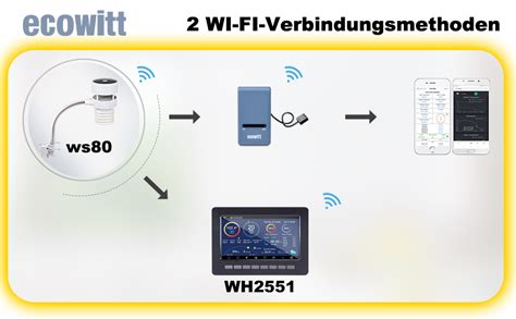 Ecowitt Wetterstation In Wlan Wetterstation Mit Ultraschall