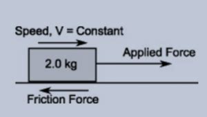 Dynamic Equilibrium What Is It Examples Definition