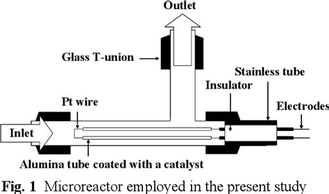 Figure 1 From Application Of A Microreactor In The Oxidative