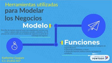 Herramientas Utilizadas Para Modelar Los Negocio Ppt