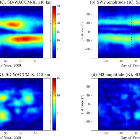 Total Electron Content TEC perturbations ΔTEC over Europe from