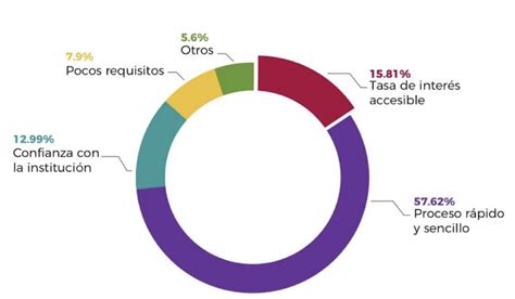 Pymes en México y sus problemas para crecer en el mercado nacional