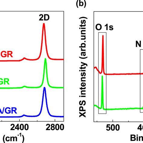 Optical Transmittance Spectra Of GR TFSA GR GR TFSA GR And ITO TCEs