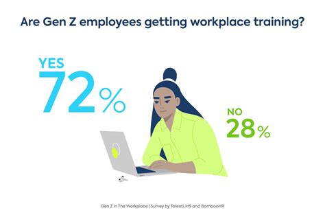 Gen Z Workplace Expectations 2022 Statistics On Generation 59 Off