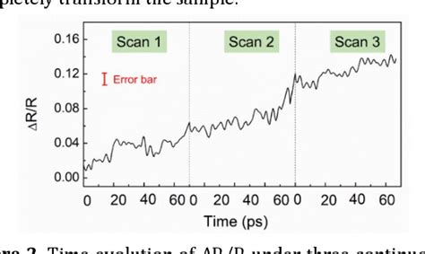 Figure 2 From Ultrafast Electric Field Induced Phase Transition In Bulk