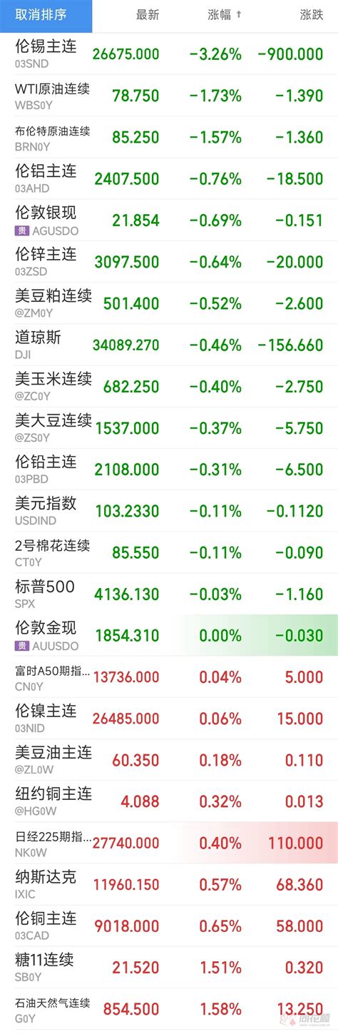 【期货早报】美国cpi超预期、api原油库存大增有色、原油大跌！叩富网