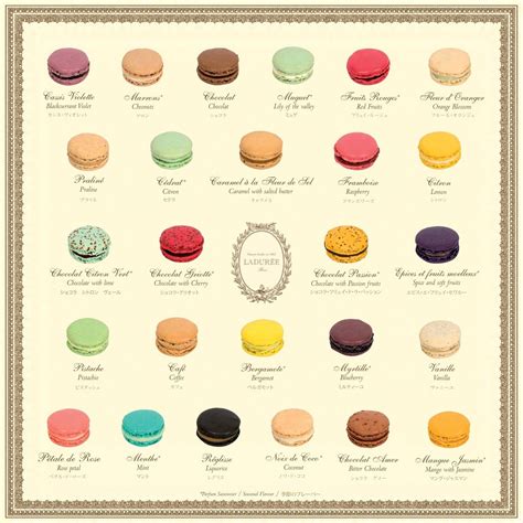Macaroons Laduree Recipe