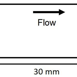 Scheme of optical measurements and visualization. 1-supersonic flow ...