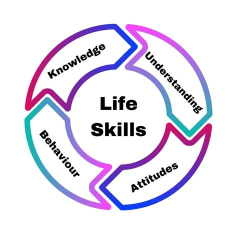 21st Century Life Skills Courses Skygems Academy