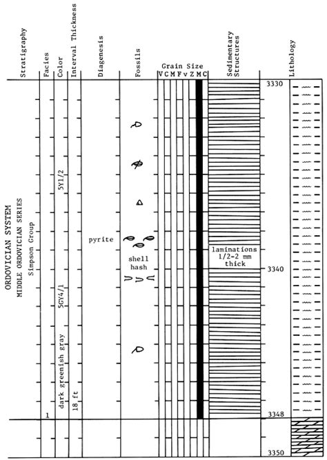 Kgs Subsurface Geology Autio Simpson Group Of Central Kansas