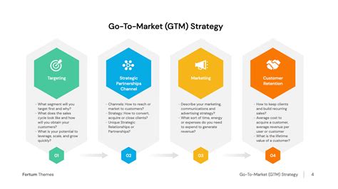 Product Strategy Vs Go To Market Strategy Understanding The Key