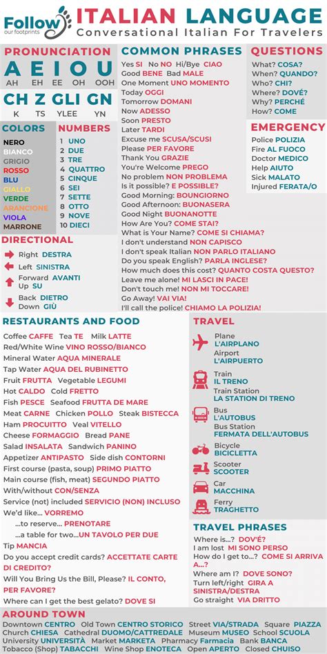 Learn Italian Phrases For Travel