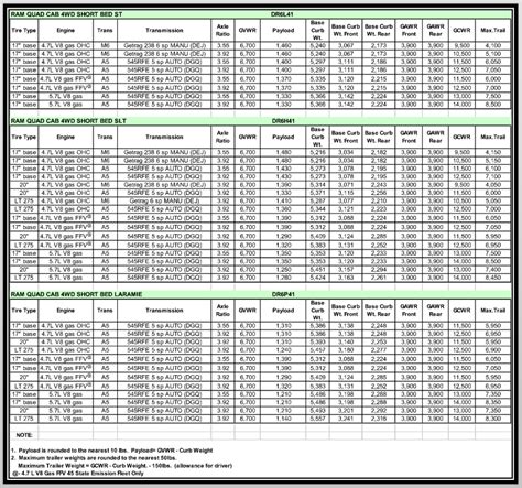 2006 Dodge Ram 2500 Towing Capacity Chart