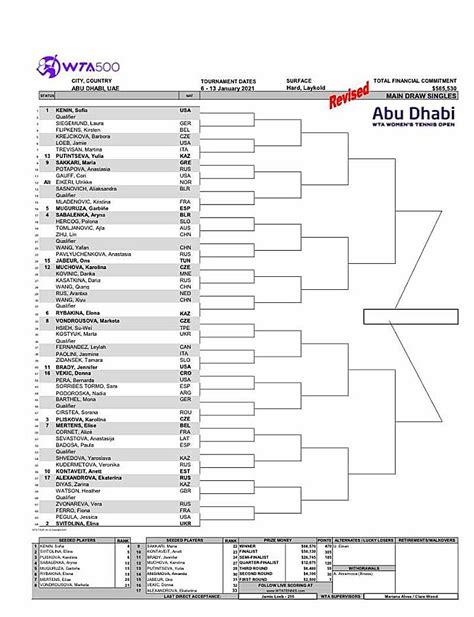 Week 1 Previews: Abu Dhabi WTA missing many top names – Open Court