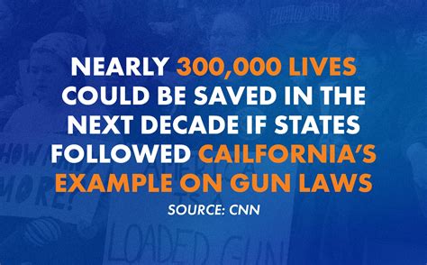 CNN: “Nearly 300,000 Lives Could Be Saved In The Next Decade If States ...