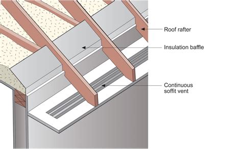 Roof Vents Building America Solution Center