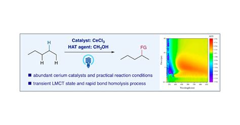 Cerium Catalyzed Ch Functionalizations Of Alkanes Utilizing Alcohols