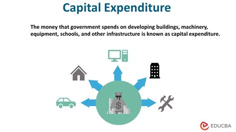 Capital Expenditure | What are the Challenges and Importance of CAPEX?