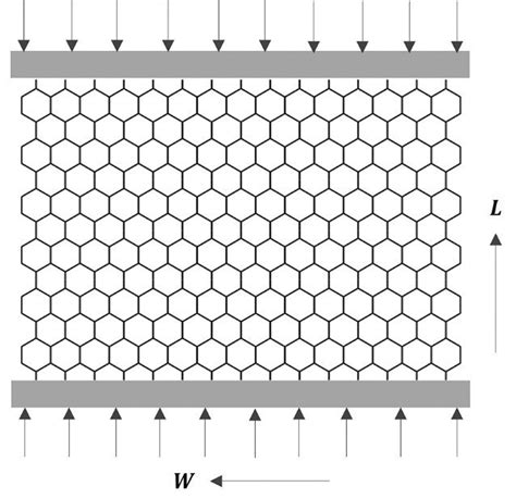 In Plane Compression Modulus And Strength Of Nomex Honeycomb Cores