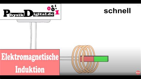 Elektromagnetische Induktion Teil 2 einfach und anschaulich erklärt