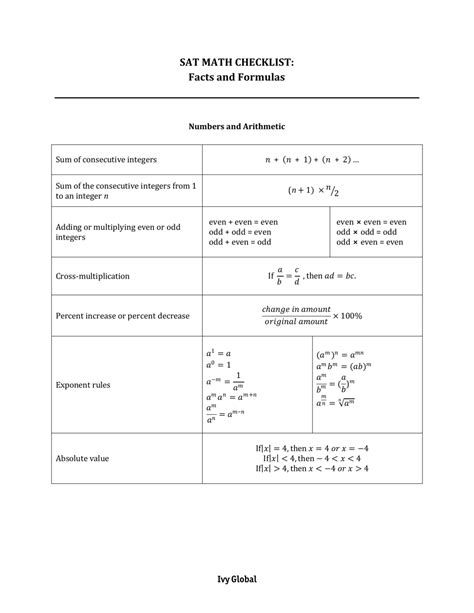 Sat Math Cheat Sheet Download Printable Pdf Templateroller