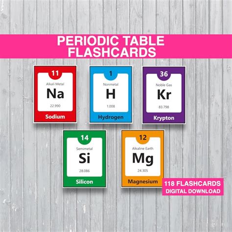 Periodic Table Of Elements Flashcards Chemical Elements Flashcards