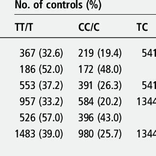 X Chromosome Wide Association Results And Regional Plot Of Association