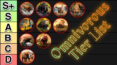 Tier List For Omnivorous Alphas Beast Lord The New Land Youtube