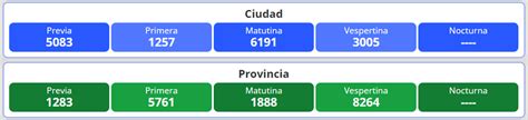 La Quiniela Nacional Y Provincial Resultados Del 2 De Junio Infocielo