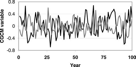 The Predictability Of Interdecadal Changes In ENSO Activity And ENSO