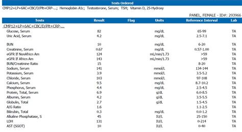 Comprehensive Female Panel Blood Test A Guide To Your Health Ash In