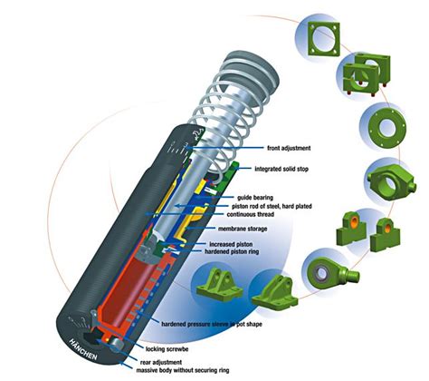 Industrial Shock Absorbers Hänchen