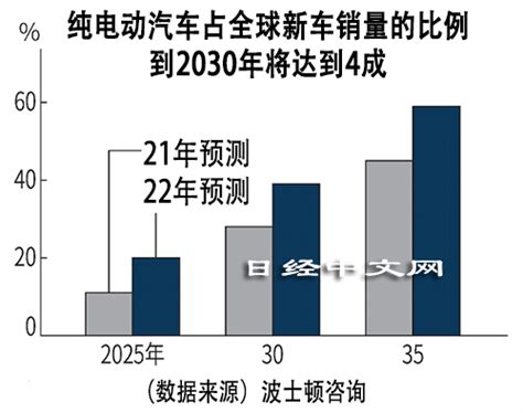 特斯拉每輛車凈利潤已達豐田8倍 日經中文網